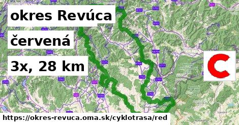 okres Revúca Cyklotrasy červená 