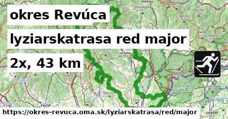 okres Revúca Lyžiarske trasy červená hlavná