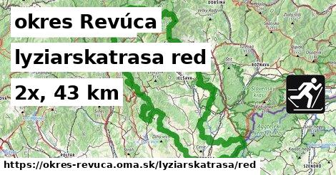 okres Revúca Lyžiarske trasy červená 