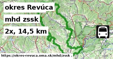 okres Revúca Doprava zssk 