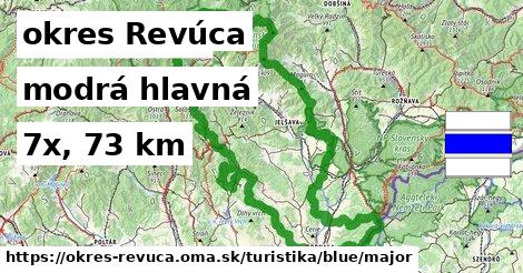 okres Revúca Turistické trasy modrá hlavná