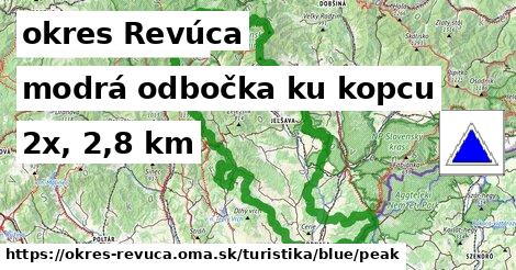 okres Revúca Turistické trasy modrá odbočka ku kopcu