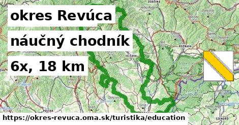 okres Revúca Turistické trasy náučný chodník 