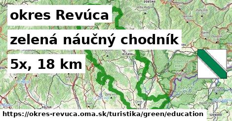 okres Revúca Turistické trasy zelená náučný chodník