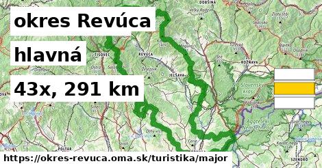 okres Revúca Turistické trasy hlavná 