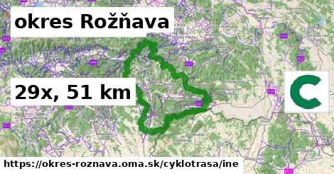 okres Rožňava Cyklotrasy iná 