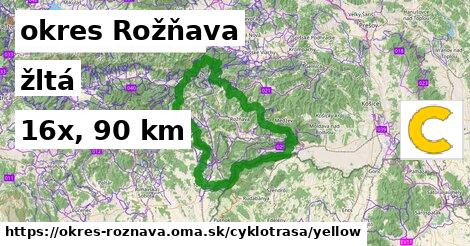 okres Rožňava Cyklotrasy žltá 