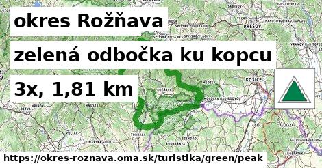 okres Rožňava Turistické trasy zelená odbočka ku kopcu