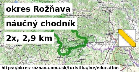 okres Rožňava Turistické trasy iná náučný chodník