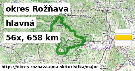 okres Rožňava Turistické trasy hlavná 