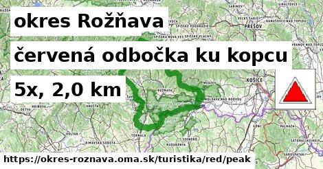 okres Rožňava Turistické trasy červená odbočka ku kopcu