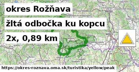 okres Rožňava Turistické trasy žltá odbočka ku kopcu