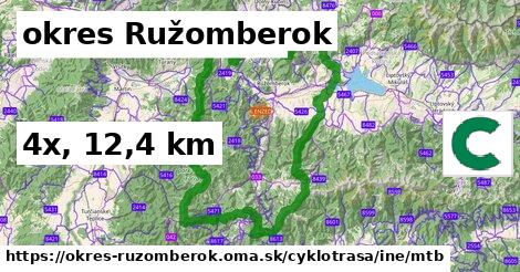 okres Ružomberok Cyklotrasy iná mtb