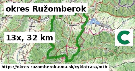 okres Ružomberok Cyklotrasy mtb 