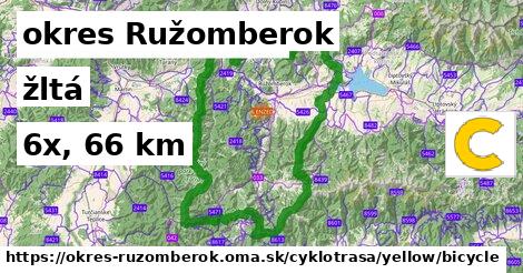 okres Ružomberok Cyklotrasy žltá bicycle