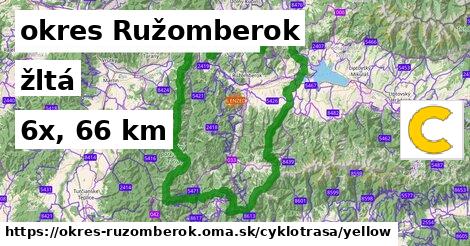 okres Ružomberok Cyklotrasy žltá 