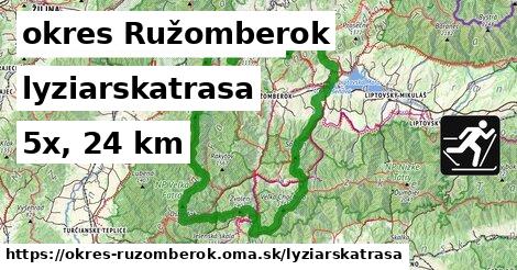 okres Ružomberok Lyžiarske trasy  