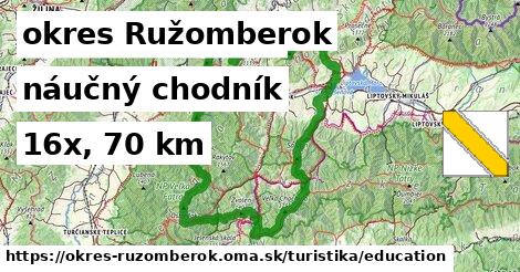 okres Ružomberok Turistické trasy náučný chodník 