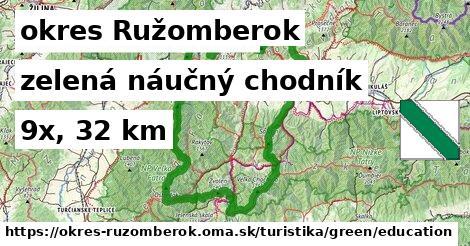 okres Ružomberok Turistické trasy zelená náučný chodník