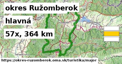 okres Ružomberok Turistické trasy hlavná 