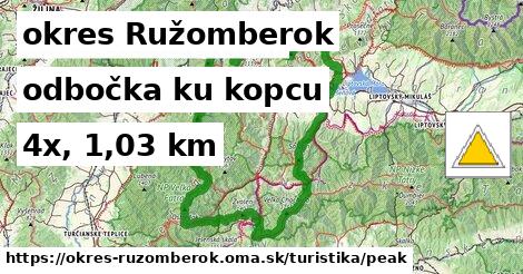 okres Ružomberok Turistické trasy odbočka ku kopcu 