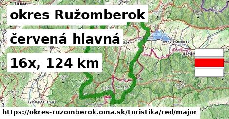 okres Ružomberok Turistické trasy červená hlavná