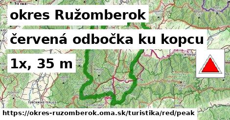 okres Ružomberok Turistické trasy červená odbočka ku kopcu