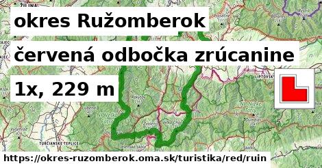 okres Ružomberok Turistické trasy červená odbočka zrúcanine