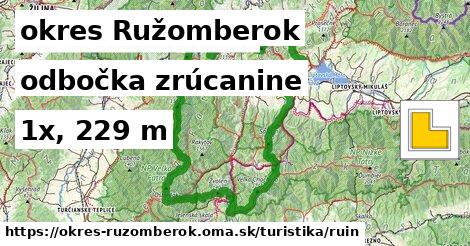 okres Ružomberok Turistické trasy odbočka zrúcanine 