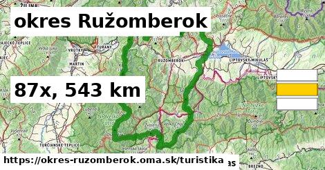 okres Ružomberok Turistické trasy  