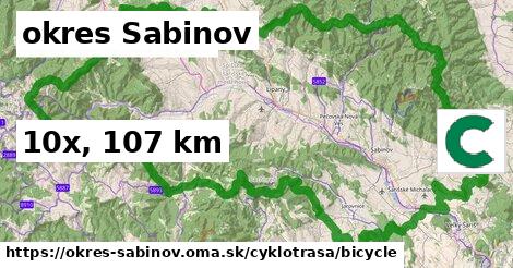okres Sabinov Cyklotrasy bicycle 