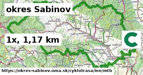 okres Sabinov Cyklotrasy iná mtb