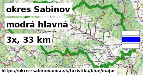 okres Sabinov Turistické trasy modrá hlavná