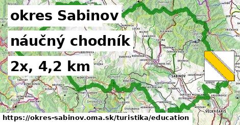 okres Sabinov Turistické trasy náučný chodník 