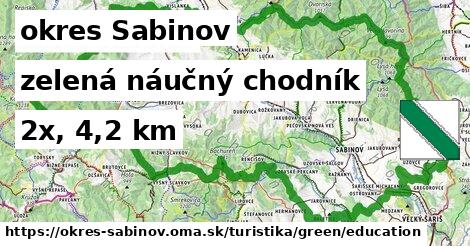 okres Sabinov Turistické trasy zelená náučný chodník