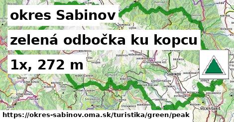 okres Sabinov Turistické trasy zelená odbočka ku kopcu