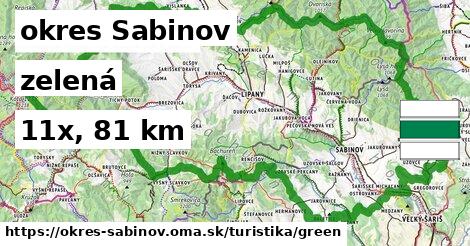 okres Sabinov Turistické trasy zelená 