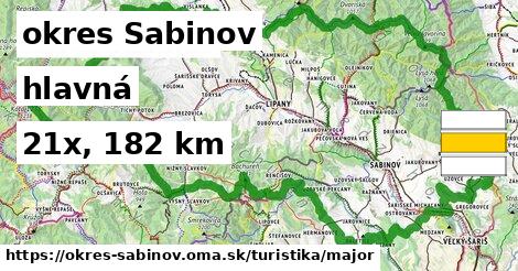 okres Sabinov Turistické trasy hlavná 