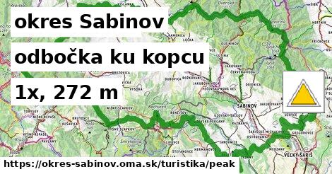 okres Sabinov Turistické trasy odbočka ku kopcu 