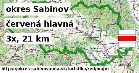 okres Sabinov Turistické trasy červená hlavná