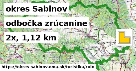 okres Sabinov Turistické trasy odbočka zrúcanine 