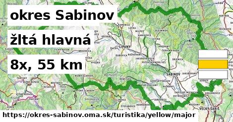 okres Sabinov Turistické trasy žltá hlavná