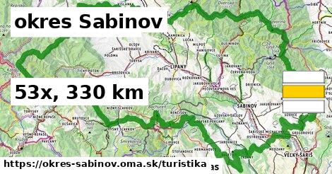 okres Sabinov Turistické trasy  
