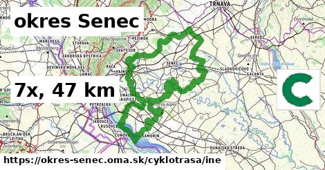 okres Senec Cyklotrasy iná 