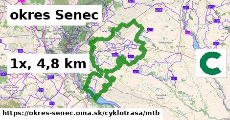 okres Senec Cyklotrasy mtb 