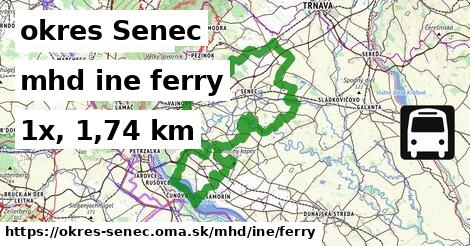 okres Senec Doprava iná ferry