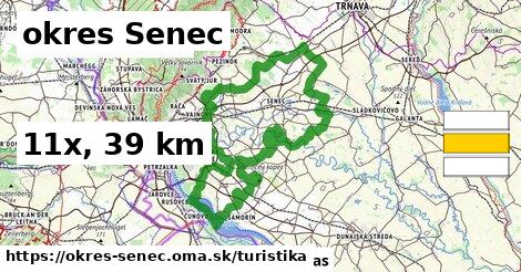 okres Senec Turistické trasy  