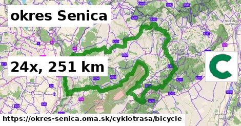 okres Senica Cyklotrasy bicycle 