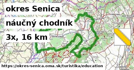 okres Senica Turistické trasy náučný chodník 