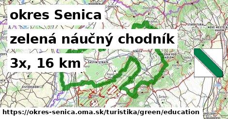 okres Senica Turistické trasy zelená náučný chodník
